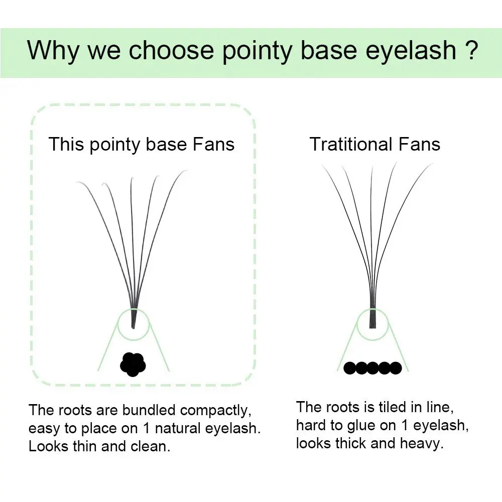 Jingcai Pointy Base Premade Fans Eyelash Extensions 320 Fans
